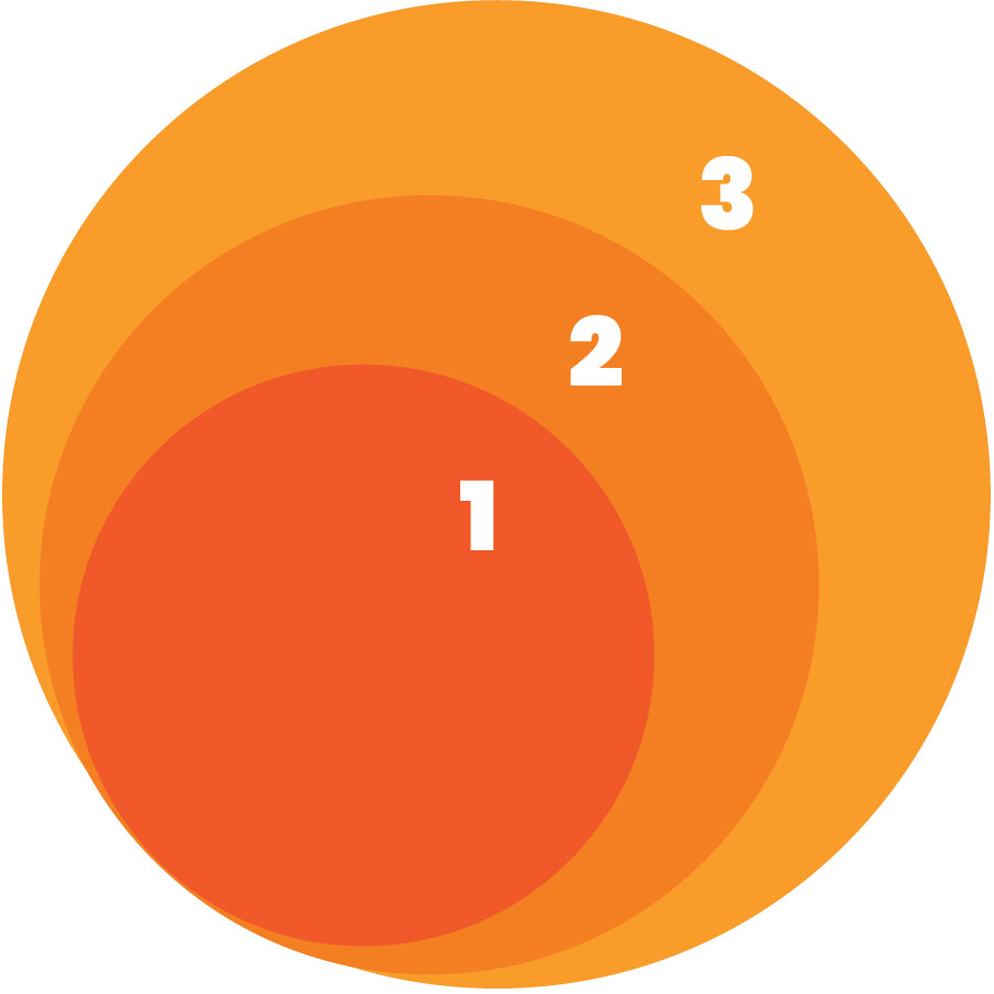 1-2-3 concentric circles infographic