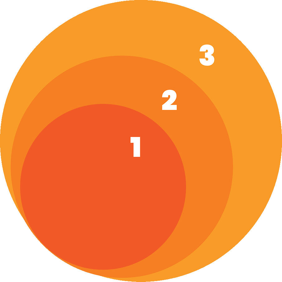 1-2-3 concentric circles infographic