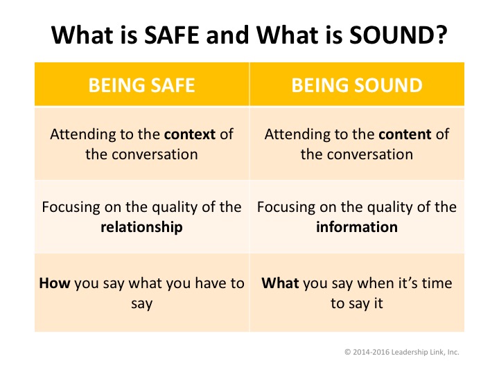 What is Safe and What is Sound chart